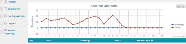 Upbooking free booking engine administration area